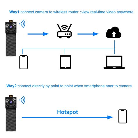 hd 1080p diy module spy hidden camera