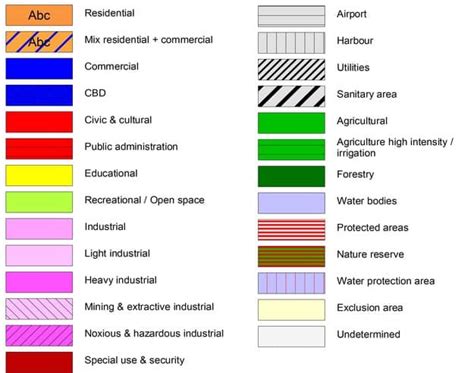 What Are The Different Types Of Zoning In Real Estate?