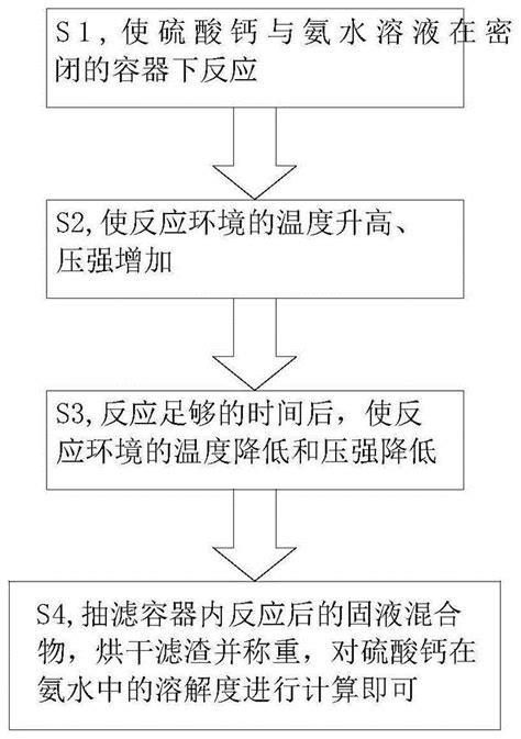 一种硫酸钙的溶解方法与流程2