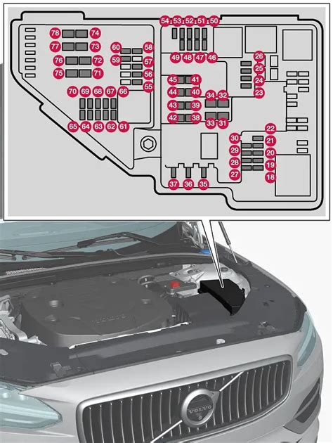 Volvo V90 2017 2019 Pojistková Skříňka Schéma Pojistek