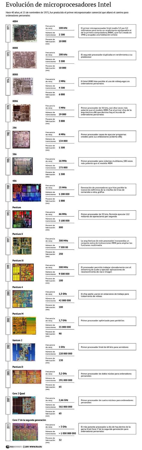 Evolución De Los Procesadores Intel Lo Nuevo De Hoy