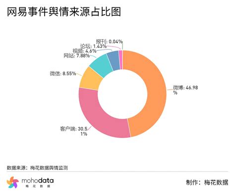 一周负面舆情监测：迪奥被曝涉嫌歧视亚裔舆情报告梅花数据mohodata