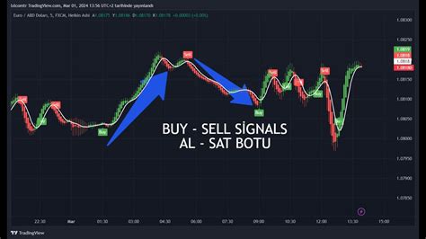 Live Buy Sell Signals Forex Crypto Al Sat Sinyalleri Canl Youtube