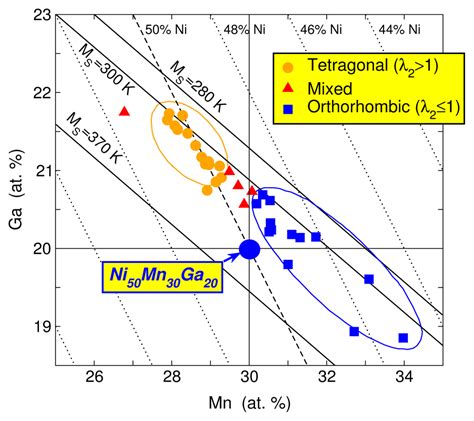 Entropy Free Full Text Ab Initio And Monte Carlo Approaches For The