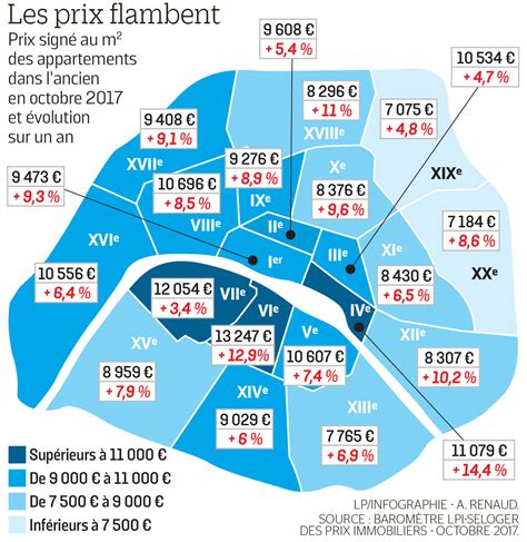 A Paris Le Prix De Limmobilier Bat Tous Les Records Le Parisien