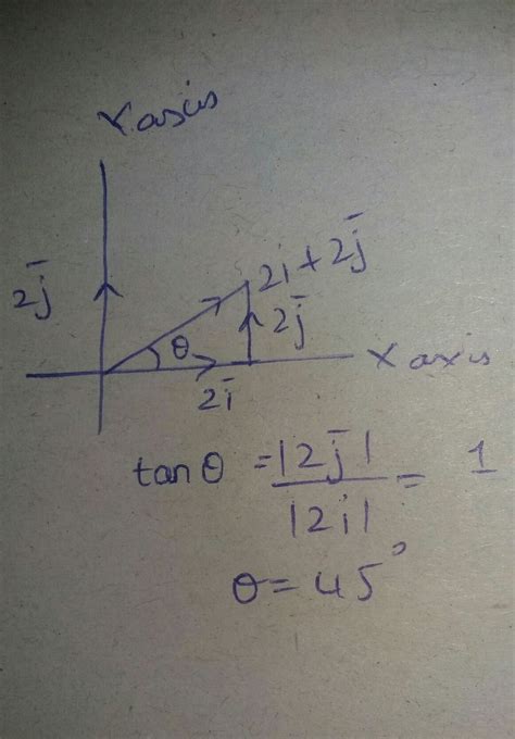 The Angle Made By The Vector A 2i 2j With X Axis