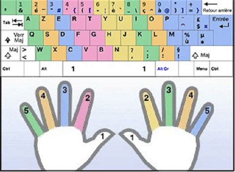 Une M Thode Simple Pour Apprendre Taper Sur Un Clavier Sans Regarder