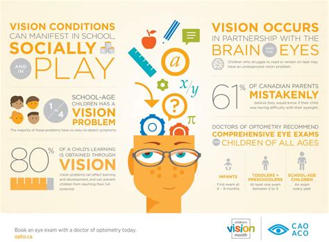 Back To School Eye Exams Royal Oak Optometry Optometrists In