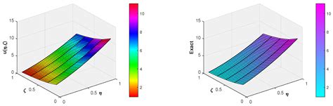 Fibonacci Wavelet Method For The Solution Of The Non Linear Hunter