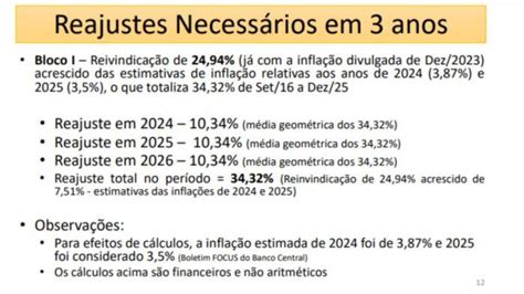 ESTUDO TÉCNICO 344 Contraproposta do Fonasefe ao Governo Federal