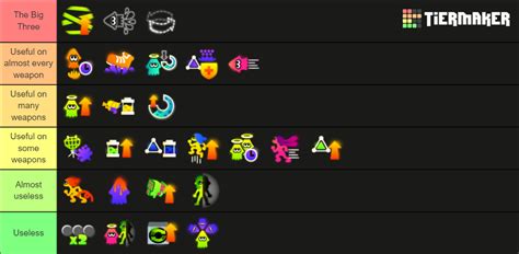 Splatoon 3 Abilities Tier List Community Rankings Tiermaker