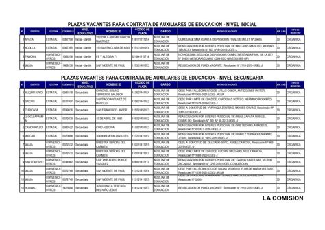 Contrata De Auxiliares