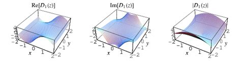 Parabolic Cylinder Function -- from Wolfram MathWorld