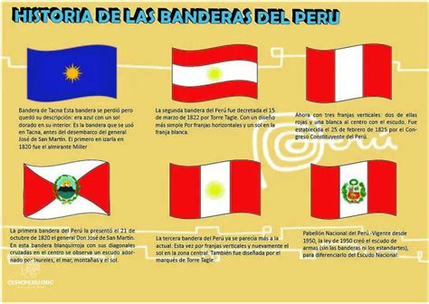 ¡descubre Las Primeras Banderas Del Peru Diciembre 2024