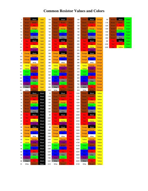 Free Printable Resistor Color Code Charts [PDF, Excel]