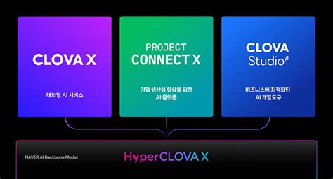 Naver Unveils Hyper Scale AI Model HyperCLOVA X As New Growth Engine