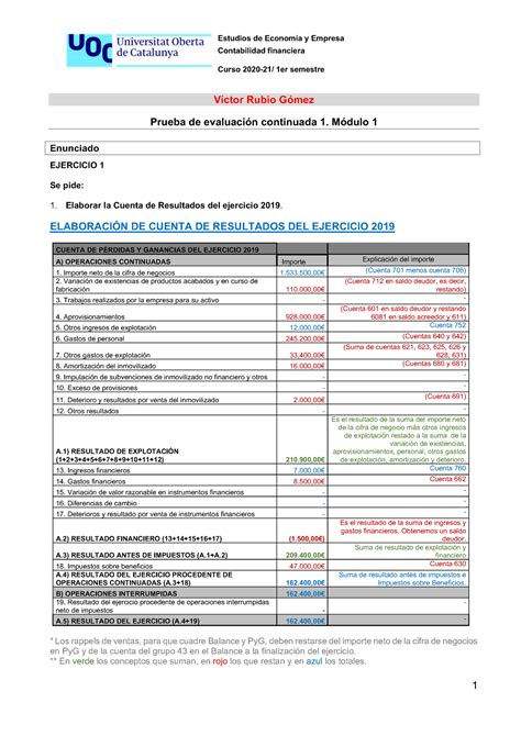 Pec Contabilidad Financiera V Ctor Rubio G Mez Estudios De