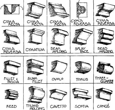 Understanding Classic Moldings - Part 2 - OldHouseGuy Blog