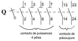 Symbole Interrupteur Sectionneur Porte Fusible Almoire