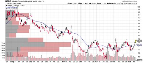 Alibaba China Risks And Why We Downgrade Nyse Baba Seeking Alpha