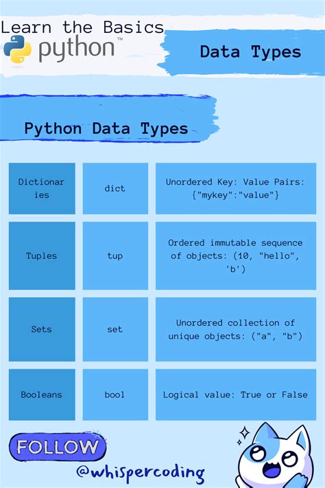 Coding For Beginners Python Learn The Basics Variables Artofit