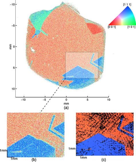 PDF Orientation Imaging Of Macro Sized Polysilicon Grains On Wafers