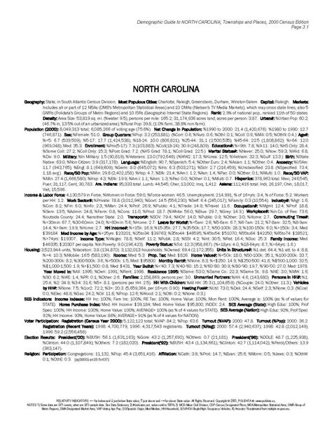 Polidata ® North Carolina Demographic Guide Bibliographic Info