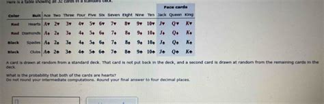 Solved Here Is A Table Showing All 32 Cards In A Standard Deck A Card