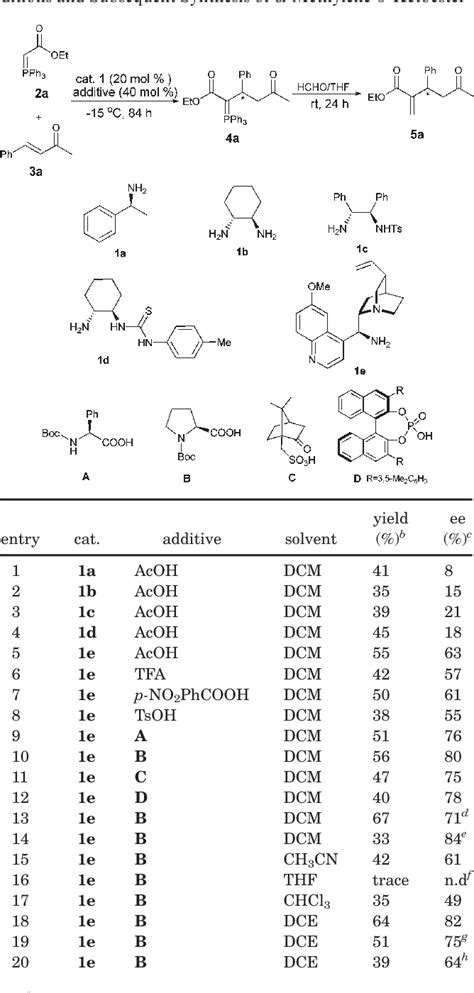 Table From Organocatalytic Asymmetric Michael Type Wittig Reaction Of