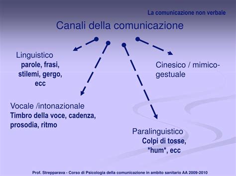 PPT La Comunicazione Non Verbale PowerPoint Presentation ID 229971