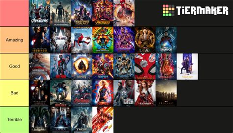 All Mcu Movies Shows Netflix Tier List Community Rankings Tiermaker