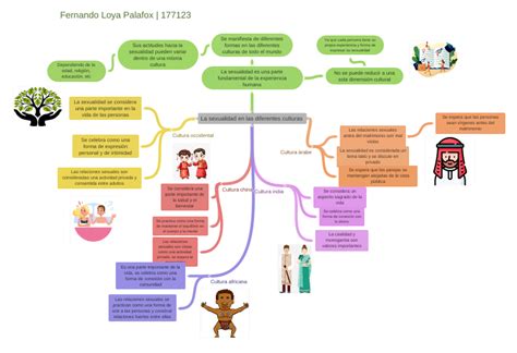 La Sexualidad En Las Diferentes Culturas Fernando Loya Palafox 177123