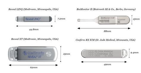 Loop Recorder Implantation – Canberra Heart Rhythm Centre