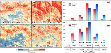 Figure From Interferometric Synthetic Aperture Radar Applicability