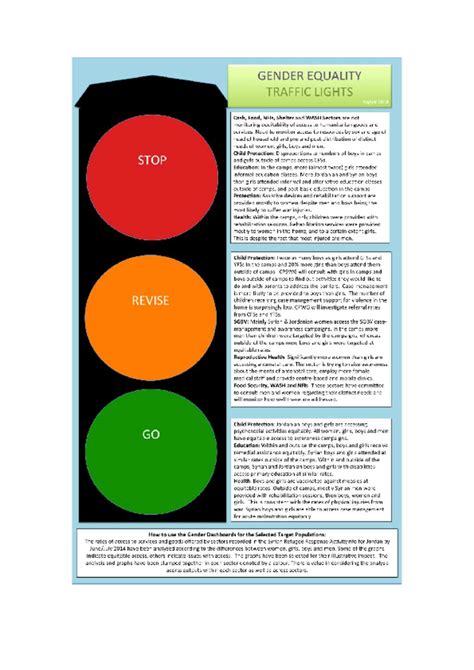 Document Gender Traffic Lights Sept 2014