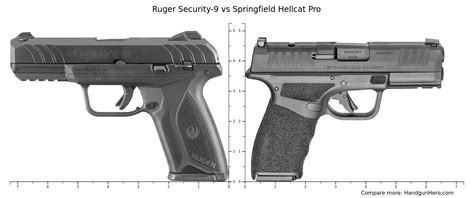 Ruger Security 9 Vs Springfield Hellcat Pro Size Comparison Handgun Hero