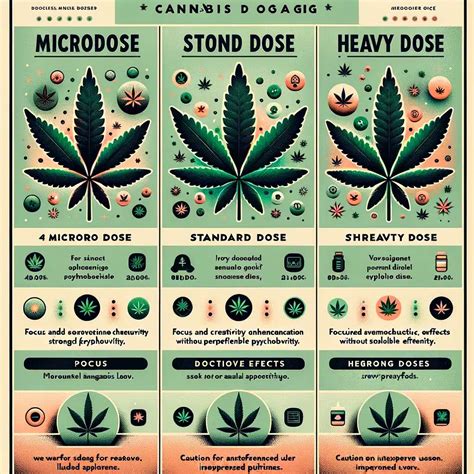 A Beginner's THC Dosage Guide: Safe & Effective Tips