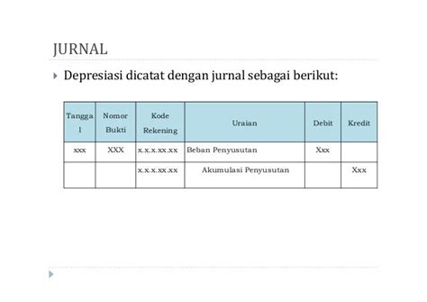 Penyusutan Aktiva Tetap Aktiva Tetap Pengertian Penyusutan Metode