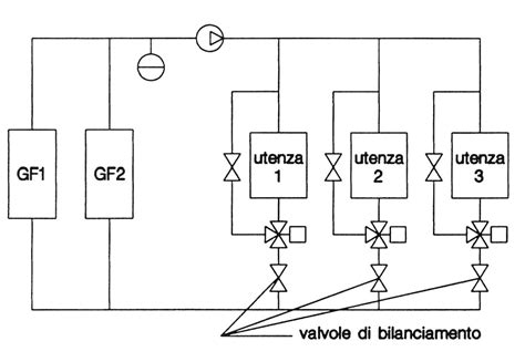 La Centrale Frigorifera Negli Impianti Di Condizionamento 1 Tempco Blog