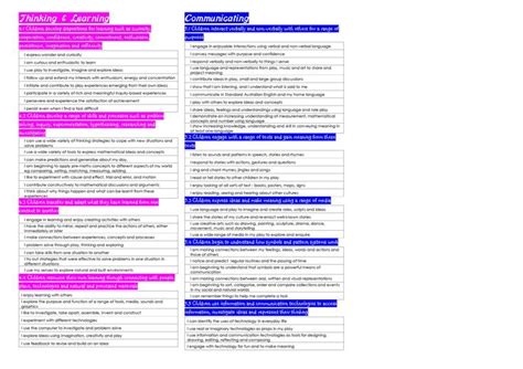 early childhood education resources early childhood program early