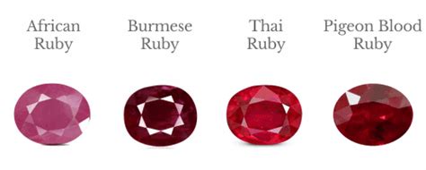 Rubies All You Need To Know About Complete Guide On Ruby