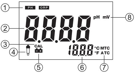 Reed R Ph Mv Meter With Temperature Instruction Manual