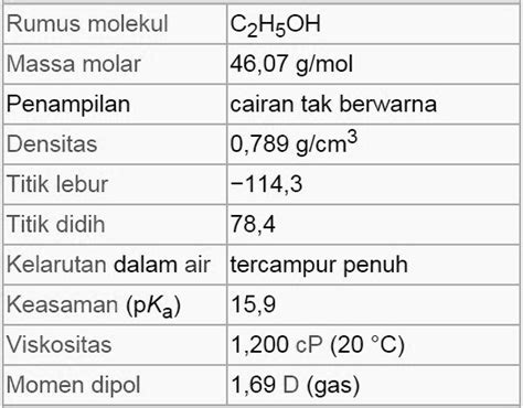 Etanol Rumus Kimia Homecare24