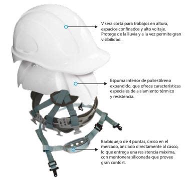 CASCO STEELPRO MONTAÑA VENTILADO A Y C Seguridad Industrial