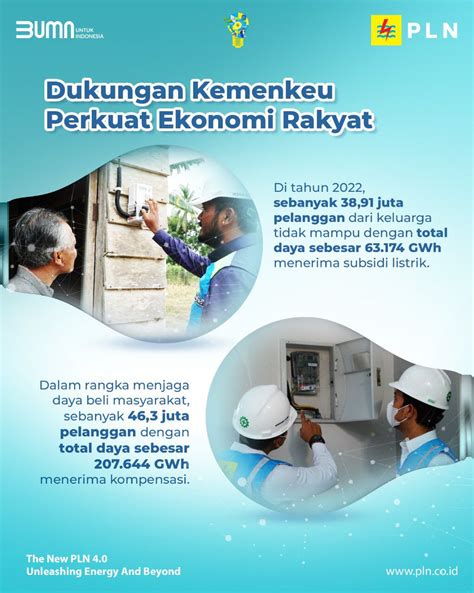 Pt Pln Persero On Twitter Mulai Dari Subsidi Tarif Listrik Untuk