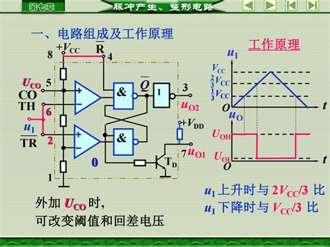 烟台理工学院：《数字电路与逻辑设计》课程教学资源（课件讲稿）第七章 555定时器脉冲产生与整形电路 72 施密特触发器（schmitt