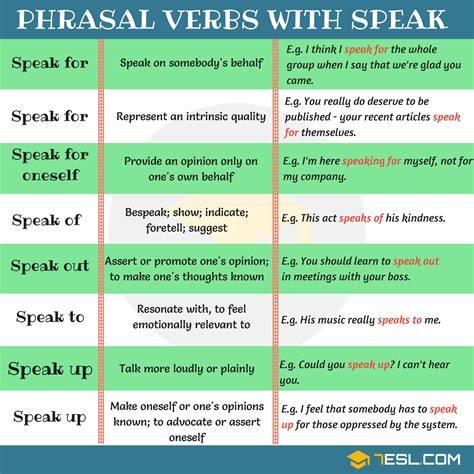 A Comprehensive 11 Phrasal Verbs With Speak • 7esl English Phrases