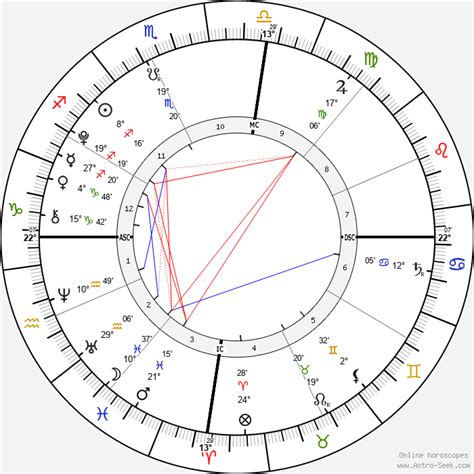 Birth Chart Of Roberta Clarence Irwin Astrology Horoscope