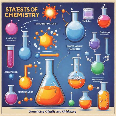 iit jee chemistry syllabus classes  chemistry bench