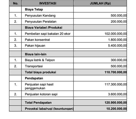 Usaha Penggemukan Sapi Maman Wijaya MW